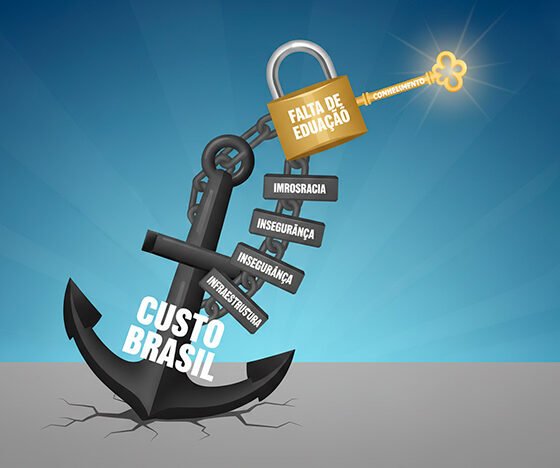 Uma ilustração digital simbólica. Uma grande e pesada âncora de ferro, rotulada "CUSTO BRASIL", está presa ao chão. A corrente da âncora é formada por elos com os nomes "BUROCRACIA", "IMPOSTOS", "INSEGURANÇA", "INFRAESTRUTURA". No entanto, o elo principal que conecta a corrente à âncora é um cadeado fechado, rotulado "FALTA DE EDUCAÇÃO". Ao lado, uma chave dourada e brilhante, rotulada "CONHECIMENTO", está pronta para abrir o cadeado. O estilo é de infográfico, limpo e direto. Alta resolução, proporção 820x468.