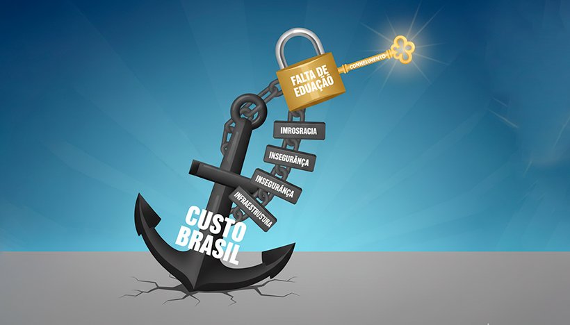 Uma ilustração digital simbólica. Uma grande e pesada âncora de ferro, rotulada "CUSTO BRASIL", está presa ao chão. A corrente da âncora é formada por elos com os nomes "BUROCRACIA", "IMPOSTOS", "INSEGURANÇA", "INFRAESTRUTURA". No entanto, o elo principal que conecta a corrente à âncora é um cadeado fechado, rotulado "FALTA DE EDUCAÇÃO". Ao lado, uma chave dourada e brilhante, rotulada "CONHECIMENTO", está pronta para abrir o cadeado. O estilo é de infográfico, limpo e direto. Alta resolução, proporção 820x468.